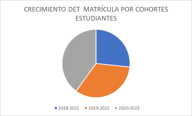 grafico 1 cohorte det