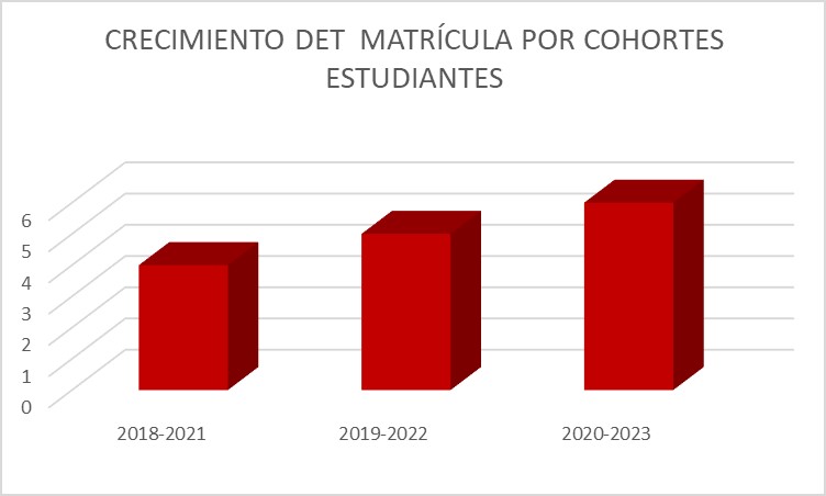 grafico 2 cohorte det