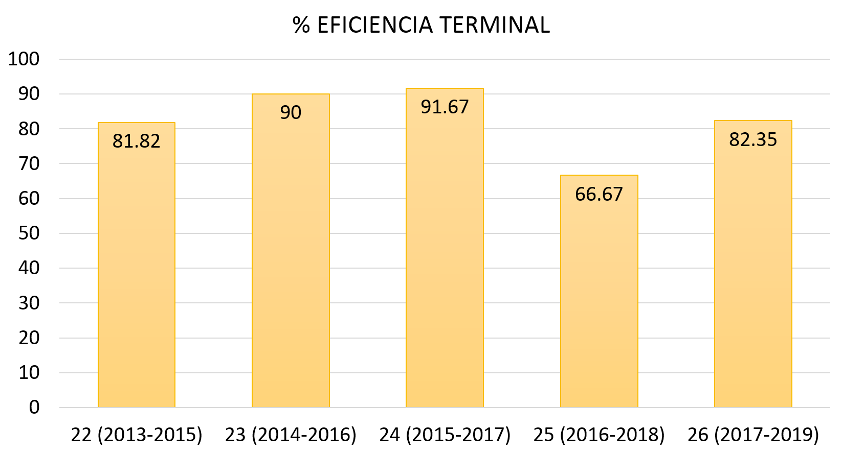 ciisder eficiancia terminal por generacion al 2020