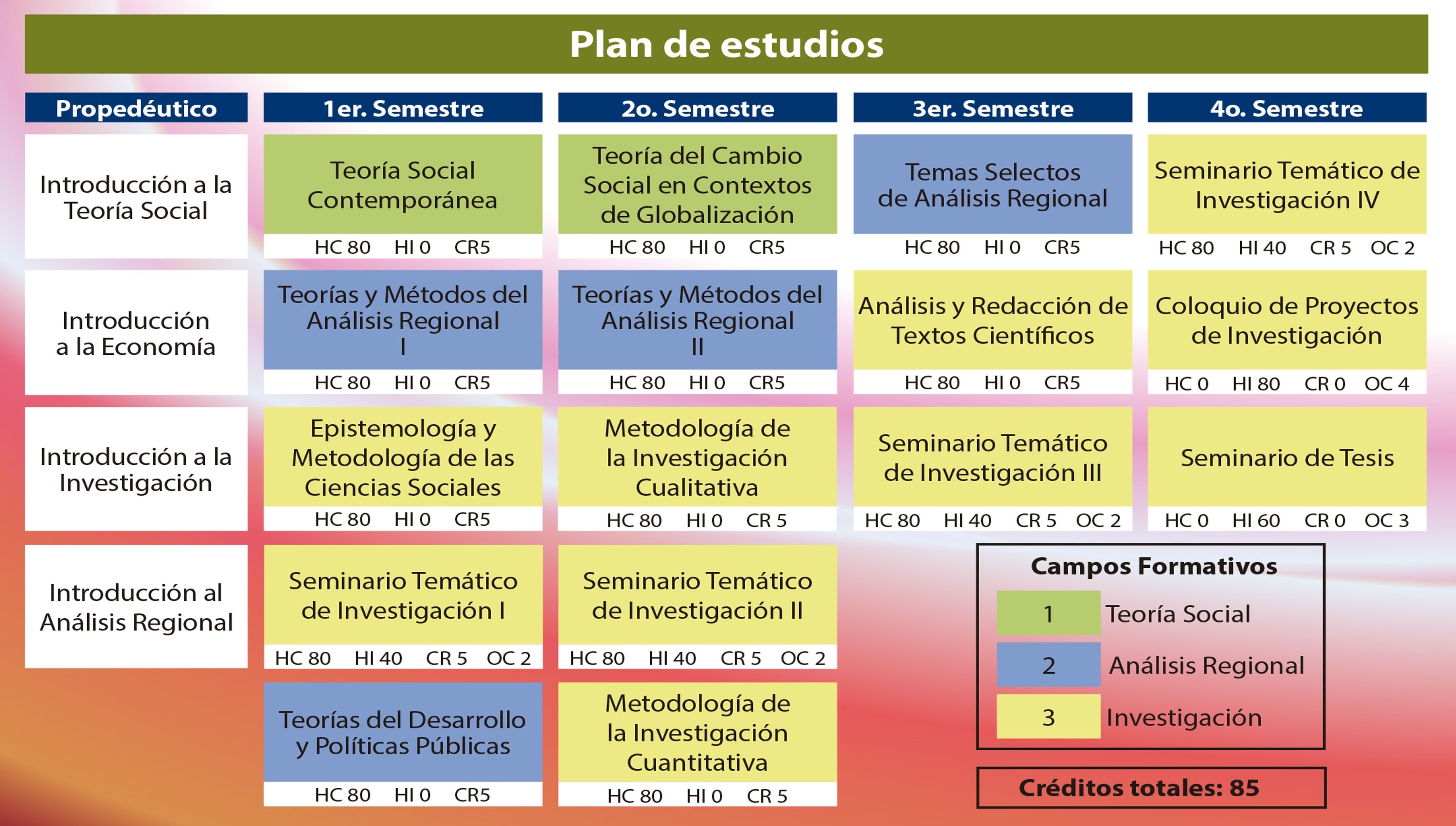 ciisder plan de estudios maestria en analisis regional 2018